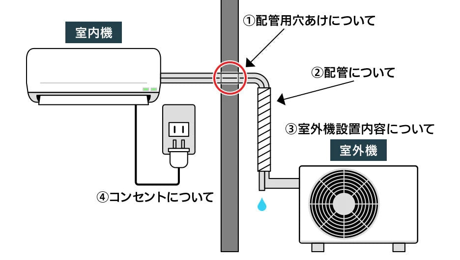 標準工事について