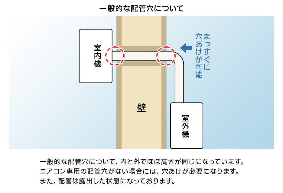 配管穴について