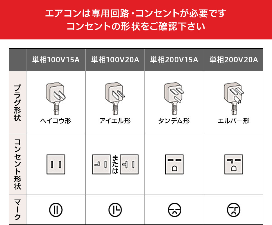 エアコンは専用回路・コンセントが必要です。コンセント形状をご確認下さい。